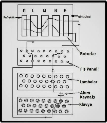 Enigma Makinesi (Kripto Makinesi)